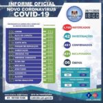 Covid-19: Cabrobó apresenta nesta quinta (26/11) 2 novos casos e 8 casos recuperados