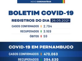 Boletim da Covid-19 desta quarta-feira (26/05) em Pernambuco