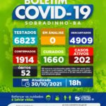 Sobradinho (BA) registra o 52° óbito por Covid-19