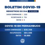 Boletim deste domingo (17/10) da Covid-19 em Pernambuco