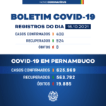 Boletim deste sábado (16/10) da Covid-19 em Pernambuco