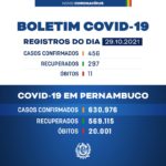 Covid-19: Boletim desta sexta-feira (29/10) em Pernambuco