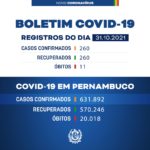 Boletim deste domingo (31/10) da Covid-19 em Pernambuco