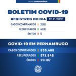 COVID-19: Boletim desta sexta-feira (12/11) em Pernambuco