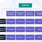 Organograma Matricial: Estruturando Equipes para Máxima Eficiência