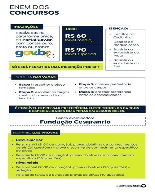 Arte Enem dos Concursos